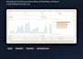 build a custom inventory management system